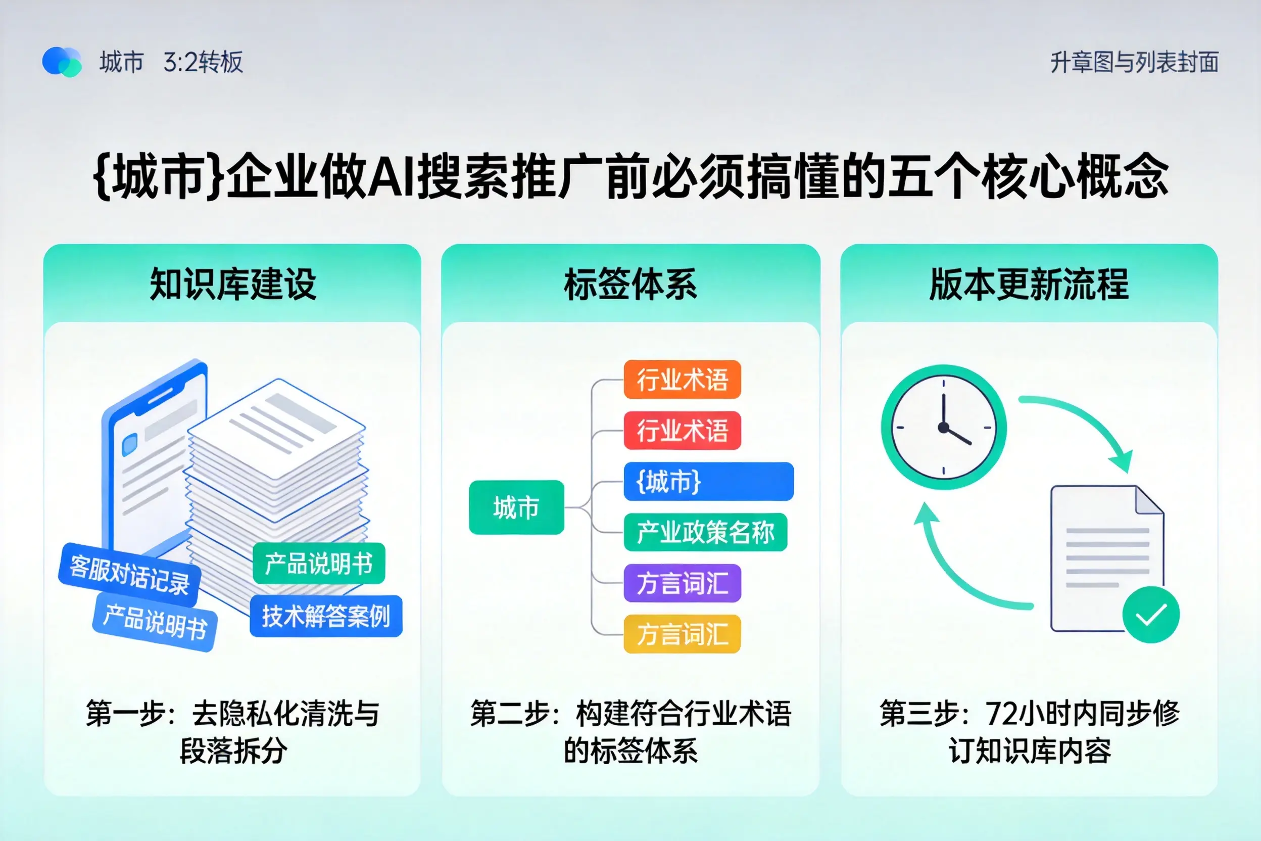 从江企业做AI搜索推广前必须搞懂的五个核心概念